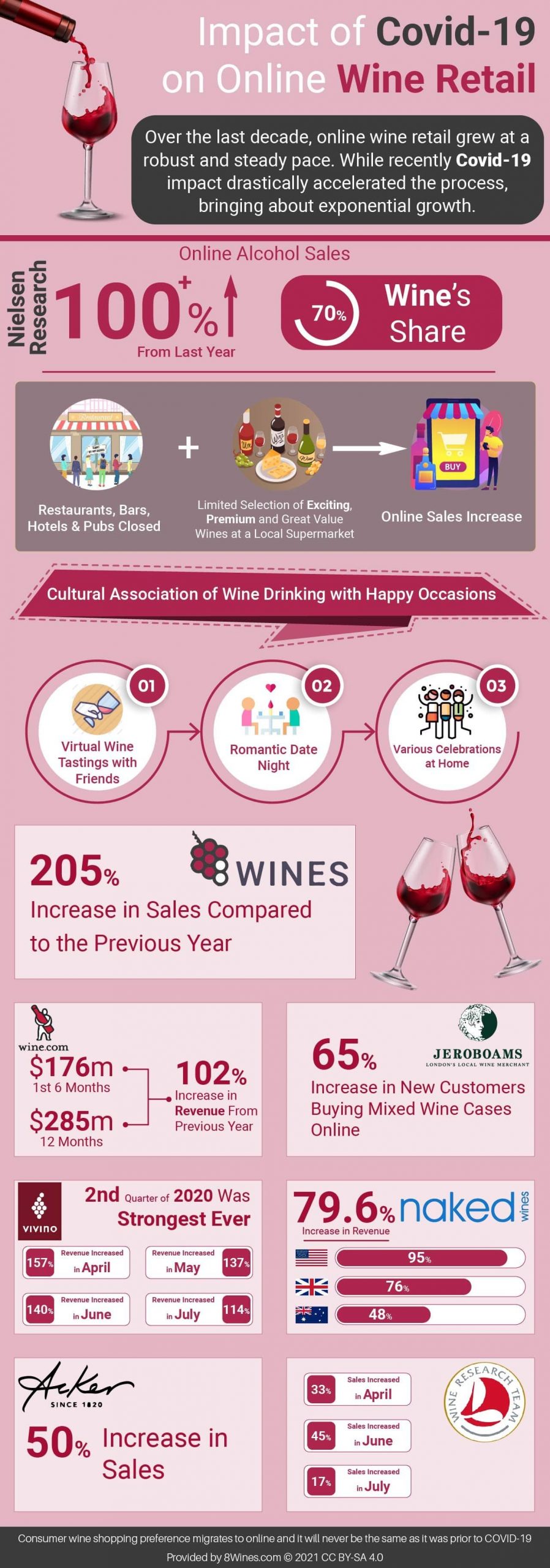 wine industry